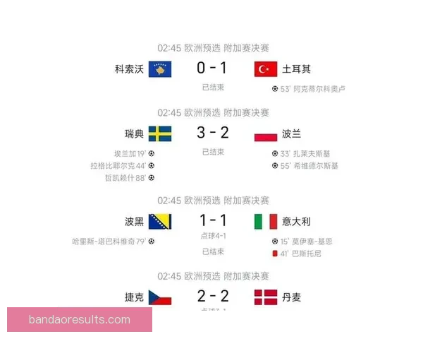 2026世界杯射手榜最新战况揭晓球员进球排名全解析