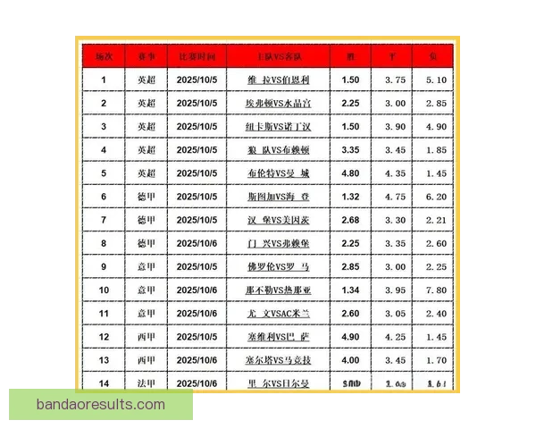 精准足球赛事竞猜策略深度解析与投注技巧指南